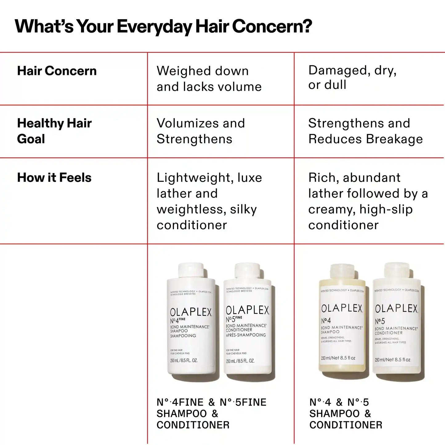 N°.5FINE BOND MAINTENANCE® CONDITIONER