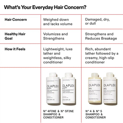 N°.5FINE BOND MAINTENANCE® CONDITIONER